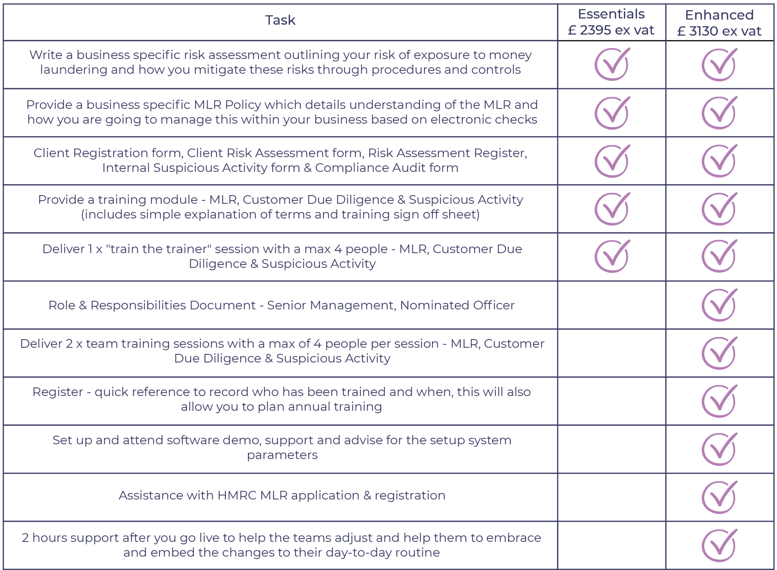 mlr compliance v2